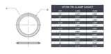 Sanitary Tri-Clamp Gasket - Viton