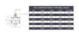 Tri-Clamp Butterfly Type Ball Valve - SS 316