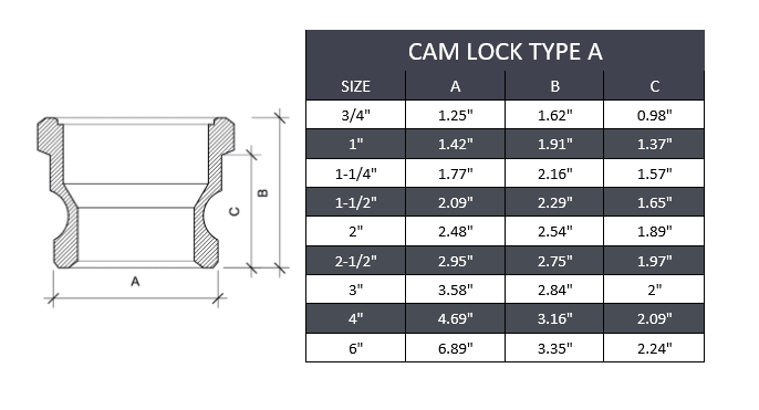 Type A Camlock Fitting Stainless Steel 316
