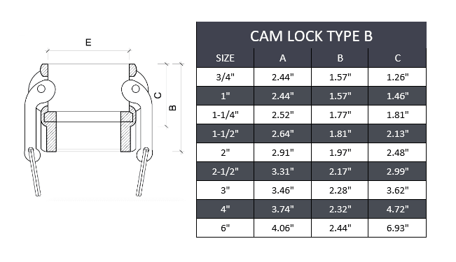 Type B Camlock Fitting Stainless Steel 316