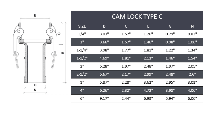 Type C Camlock Fitting Stainless Steel 316