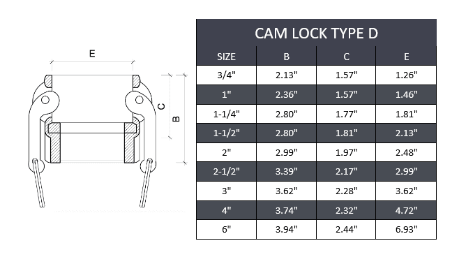 Type D Camlock Fitting Stainless Steel 316