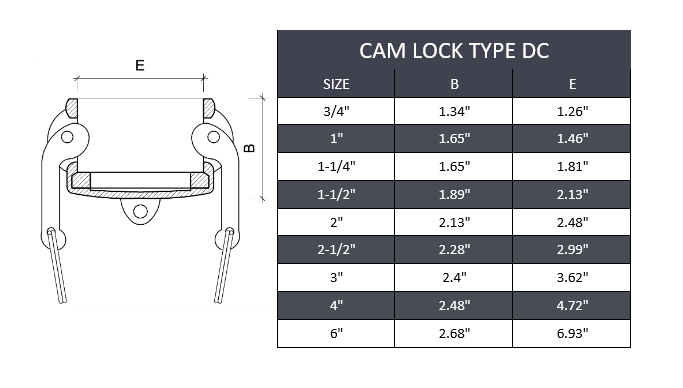 Type DC Camlock Fitting Stainless Steel 316