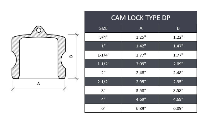 Type DP Camlock Fitting Stainless Steel 316