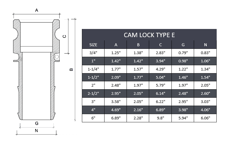 Type E Camlock Fitting Stainless Steel 316