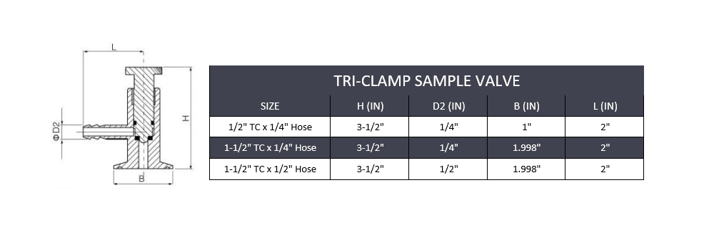 Tri-Clamp Sample Valve - SS 316
