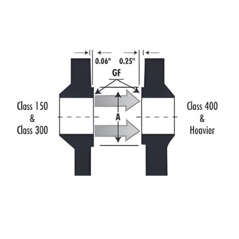 Threaded Flange NPT Class #150 - Stainless Steel 304
