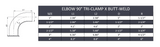 2" 90° Elbow Tri-Clamp x Buttweld - Stainless Steel 316