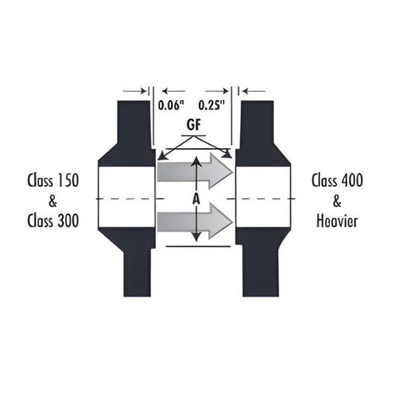 Slip-On Flange Class #150 - Stainless Steel 304