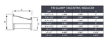 3" x 1-1/2" Tri-Clamp Eccentric Reducer - Stainless Steel 316