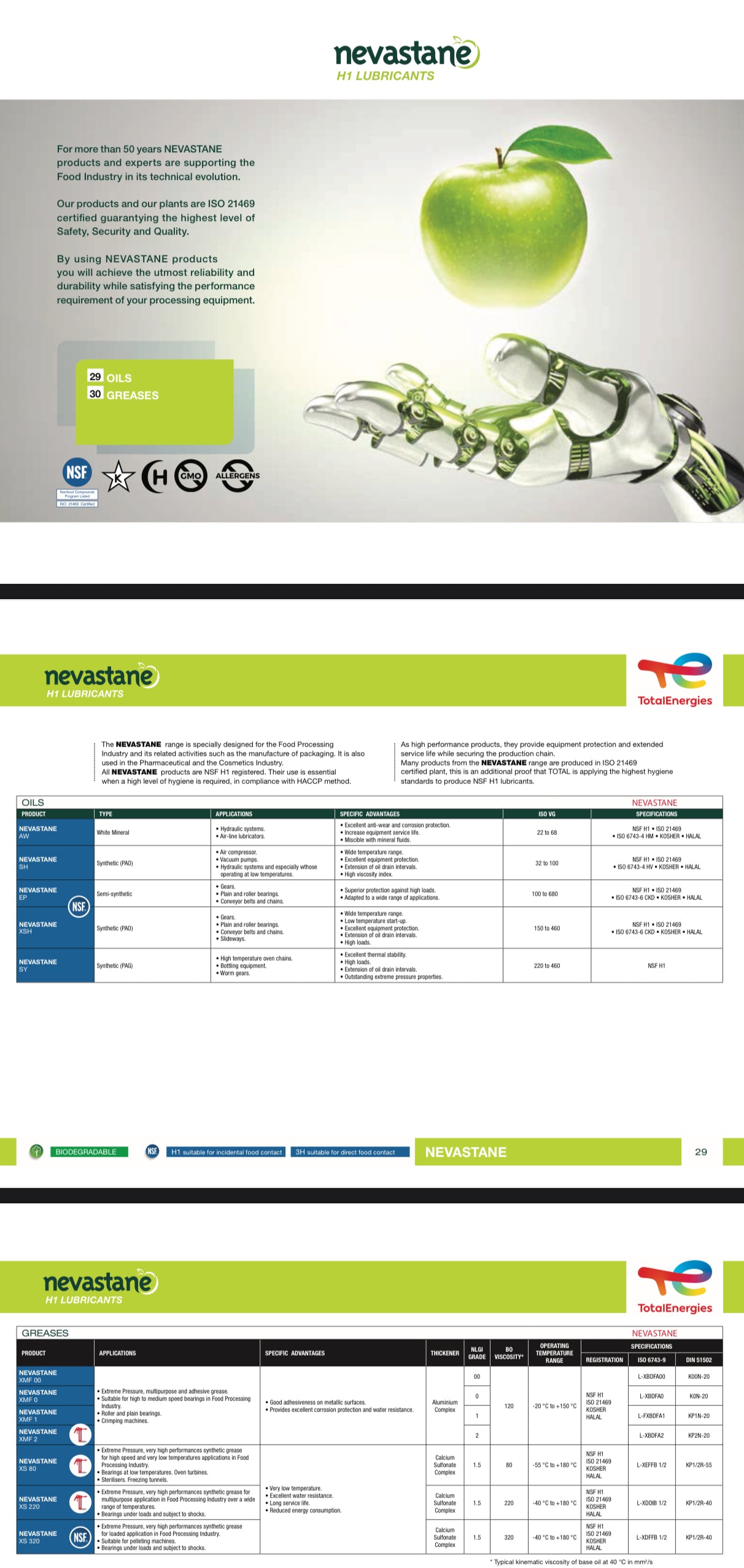TotalEnergies, NEVASTANE XS 80, Food Safe, GREASE, NSF H1, KOSHER Approved