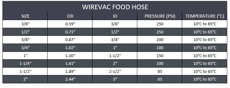 Clear Wire Vacuum Food Hose - Clear PVC (1ft)