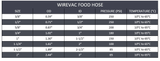 Clear Wire Vacuum Food Hose - Clear PVC (1ft)