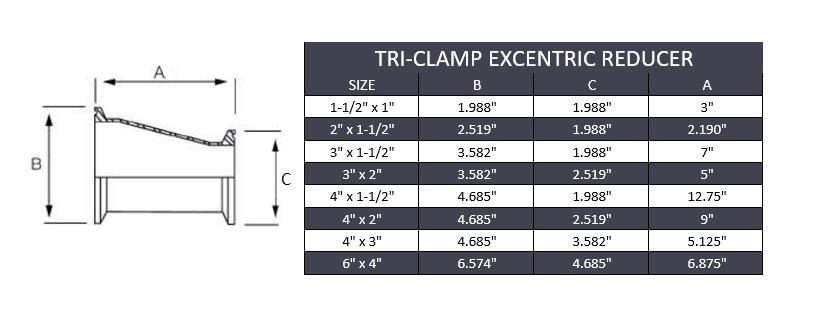 4" x 2" Tri-Clamp Eccentric Reducer - Stainless Steel 316