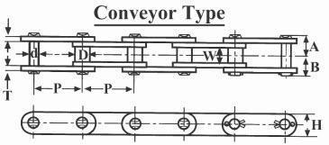 C2040 Double Pitch Roller Chain Conveyor Type - (10ft)