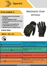The Over Armour