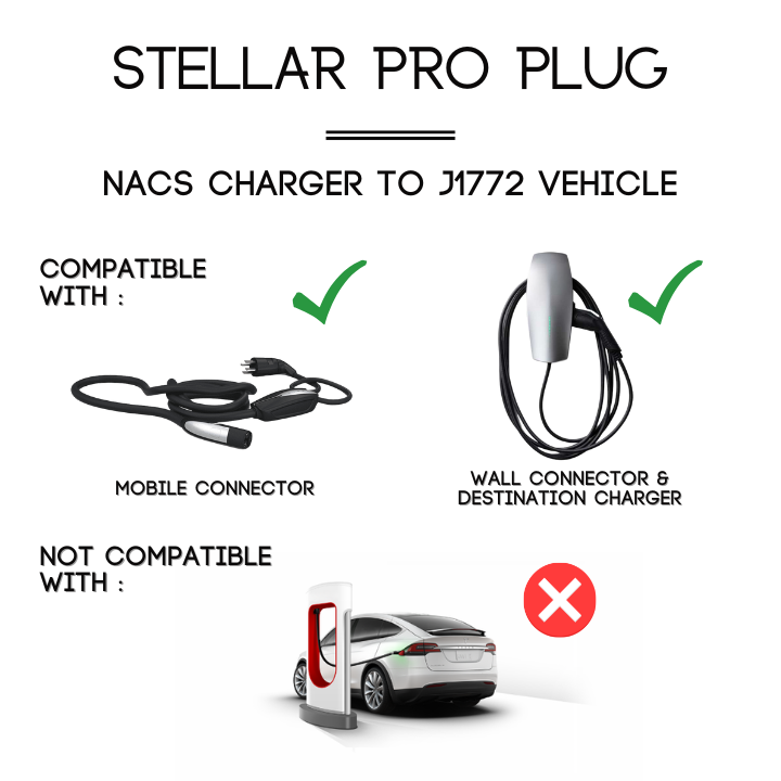 NACS Charger To J1772 Vehicle | AC | The Stellar Pro Adapter