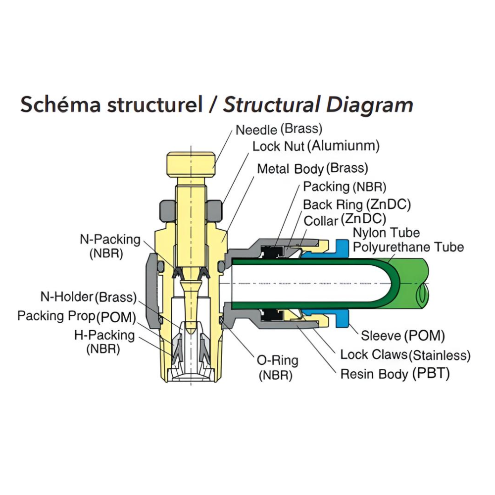 Push To Connect Flow Control Valve Elbow 1/4" Tube x 1/8" NPT (Meter Out) - Compact