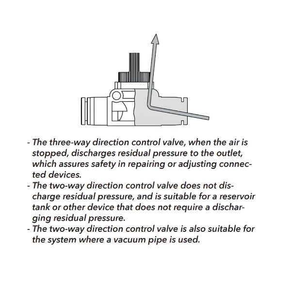 Push to Connect Hand Valve Elbow 12mm Tube x 1/4" BSPT