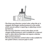 Push to Connect Hand Valve Elbow 6mm Tube x 1/4" BSPT