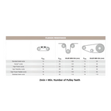 AT10 Open End Timing Belt 50mm Wide - Steel Cord | 50LAT10URS