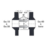 Blind Flange Class #300 - Stainless Steel 304/304L