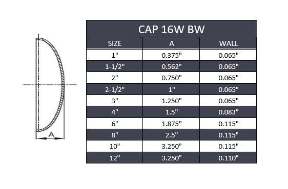 Butt Weld End Cap 16W