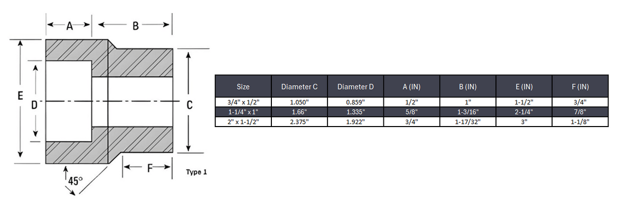 Reducing Insert Pipe Fitting Type 1 #6000 - SS 304/304L