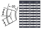 Elbow 45° Butt Weld Sch 10S - SS 304/304L