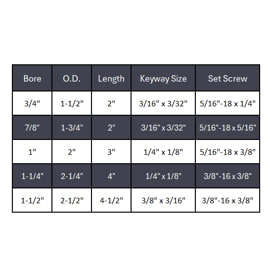 Set Screw Coupling W/ Keyway - Black Oxide