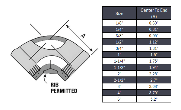 Elbow 90° NPT #150 - Malleable Iron