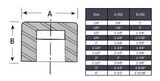 Cap Socket Weld #3000 - SS 316/316L