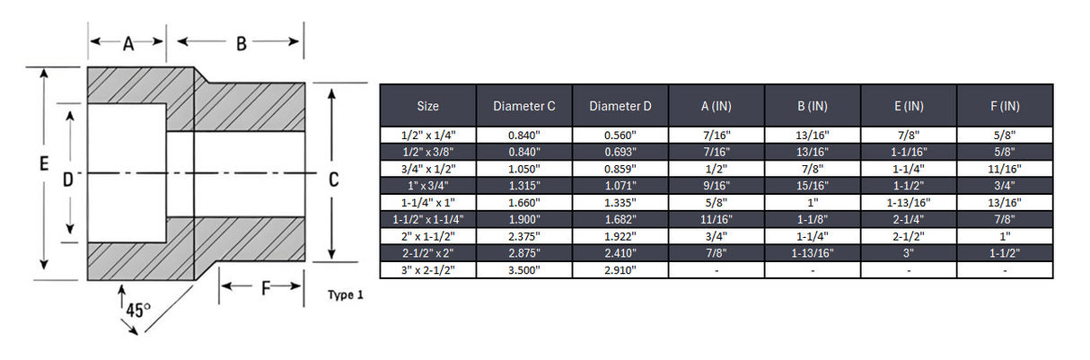Reducing Insert Pipe Fitting Type 1 #3000 - SS 316/316L