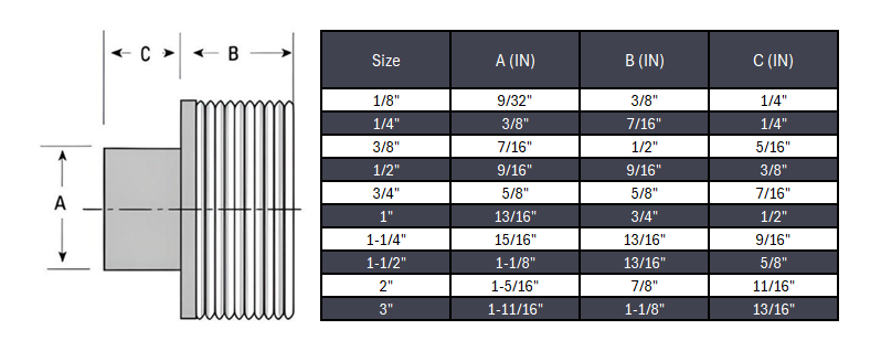 Square Head Plug NPT #3000/6000 - SS 316/316L