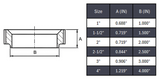 Bevel Seat 15WF Threaded Short Ferrule Butt Weld