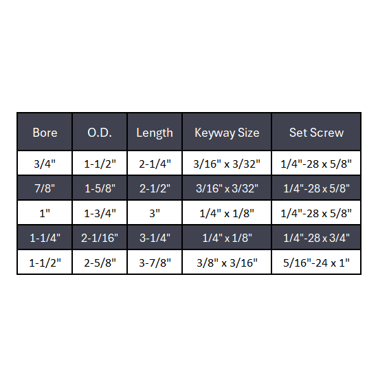 Two-Piece Rigid Coupling W/ Keyway - Black Oxide