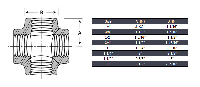 Cross NPT #3000 - SS 304/304L