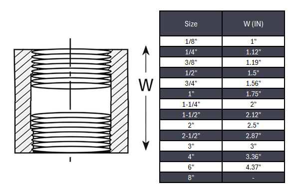 Coupling NPT #150 - Stainless Steel 316