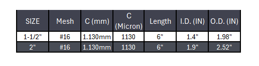 Sanitary Tri-Clamp Sock Screen Gasket #16 Mesh - EPDM & SS316