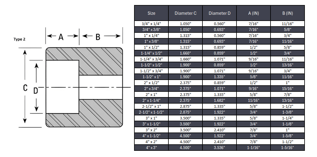 Reducing Insert Pipe Fitting Type 2 #3000 - SS 316/316L