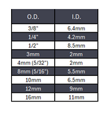 Pneumatic Air Tubing Clear Polyurethane - 1ft