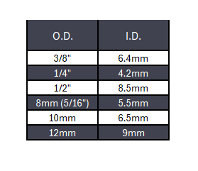 Pneumatic Air Tubing Clear Polyurethane - 330ft