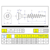 #6 x 1/2" Wood Screws Flat Head Square Drive Coarse Thread Type 17 Point Zinc