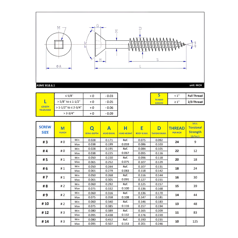 #14 x 1-1/2" Wood Screws Flat Head Square Drive Twinfast Thread Regular Point Zinc