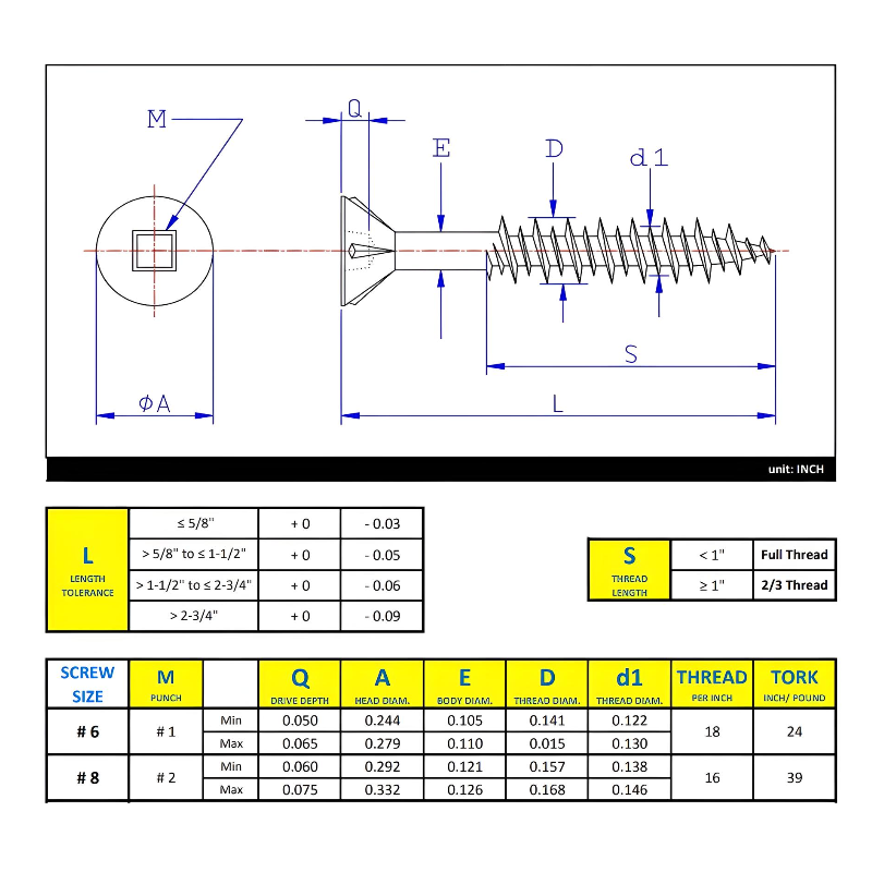 #8 x 1" Wood Screws Flat Head W/ Nibs Square Drive Hi-Low Thread Regular Point Zinc