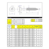 #14 x 3-1/2" Wood Screws Flat Head Square Drive Twinfast Thread Regular Point Zinc
