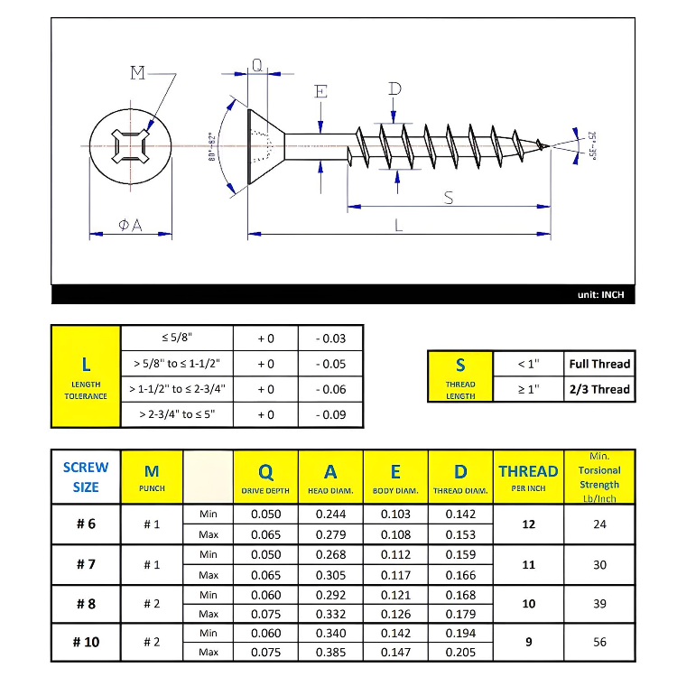 #7 x 5/8" Wood Screws Flat Head Quadrex Drive Coarse Thread Regular Point Zinc