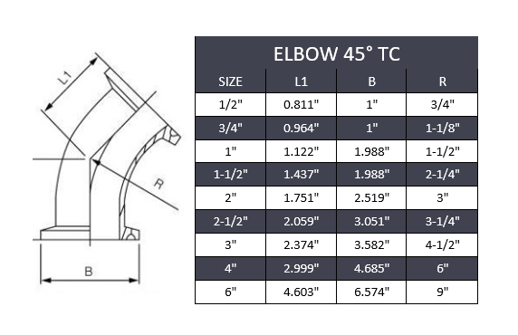 Tri-Clamp 45° Elbow