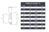 Tri-Clamp Short Ferrule