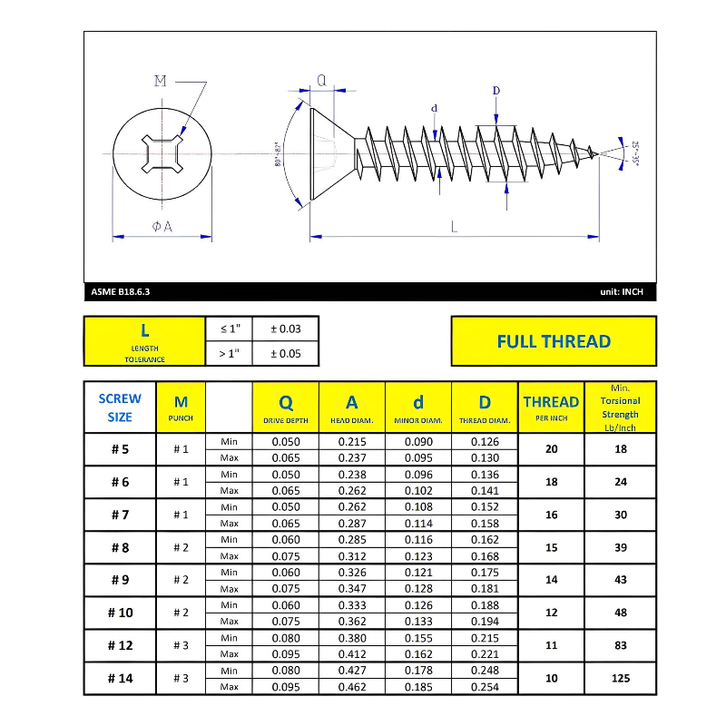 #6 x 1-1/4" Metal Screw Flat Head Quadrex Drive Type A Point - Zinc